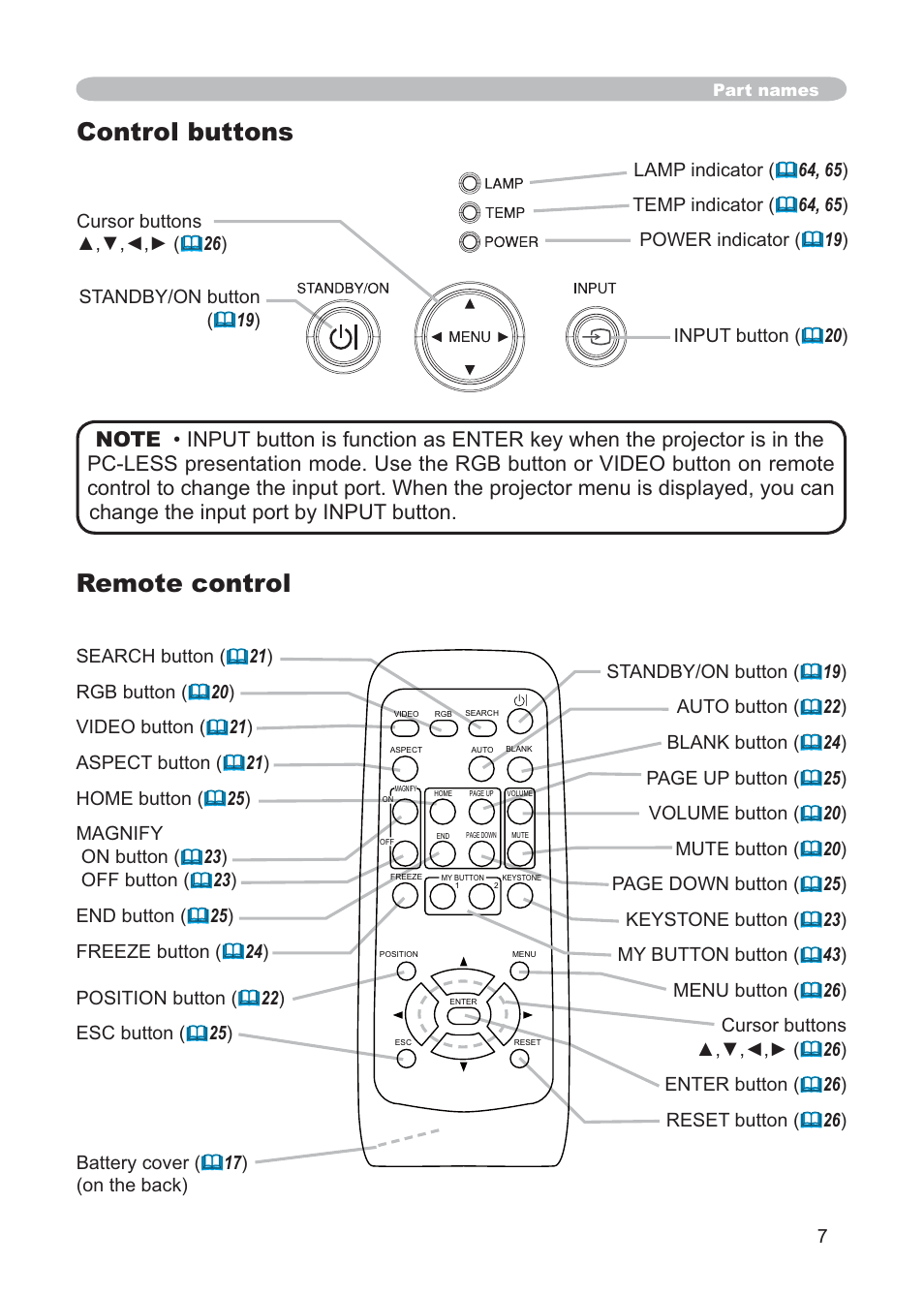 Remote control, Control buttons | Hitachi CP-X268AWF User Manual | Page 16 / 163
