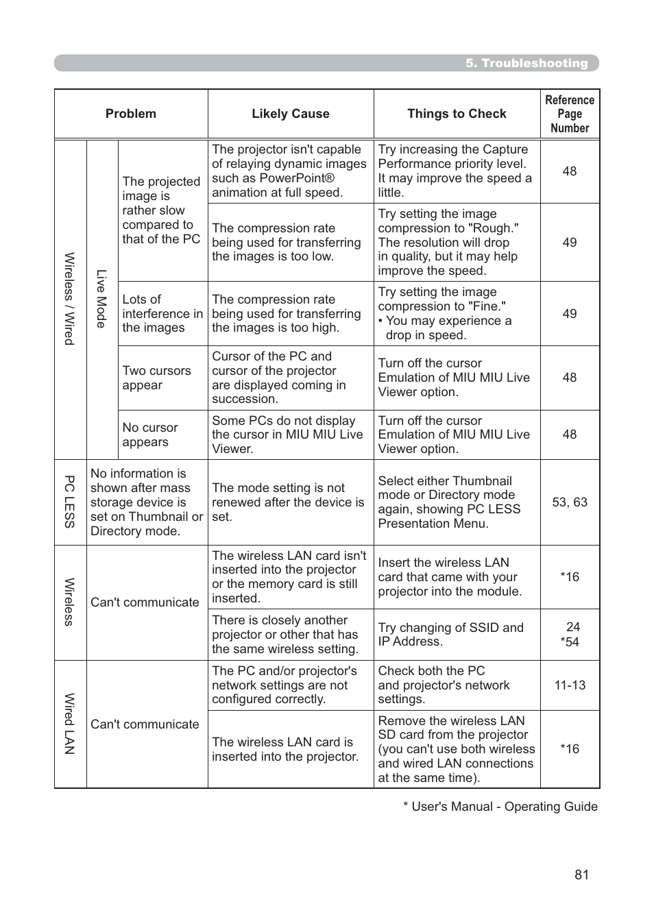 Hitachi CP-X268AWF User Manual | Page 160 / 163
