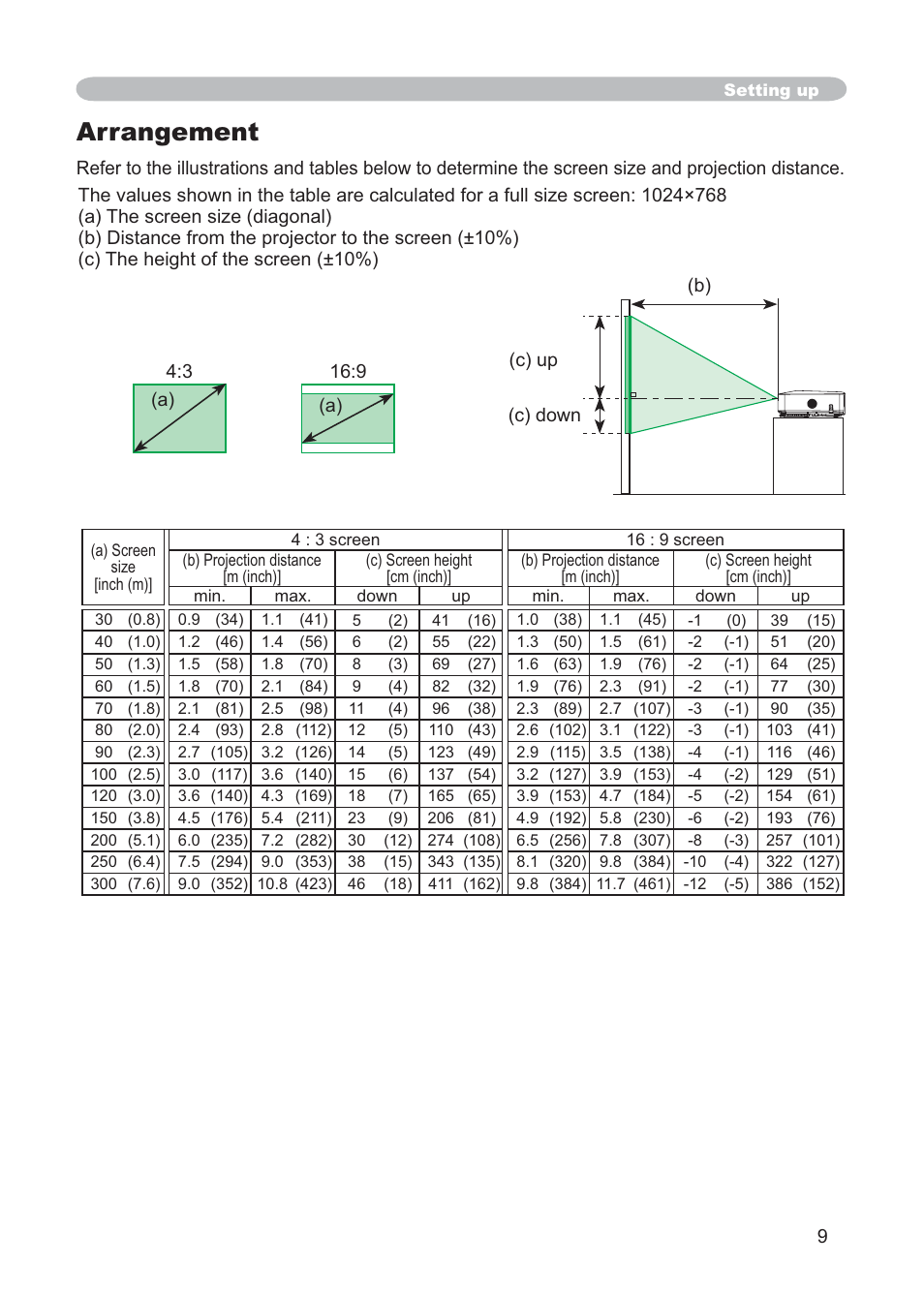 Arrangement | Hitachi CP-X268AWF User Manual | Page 18 / 163