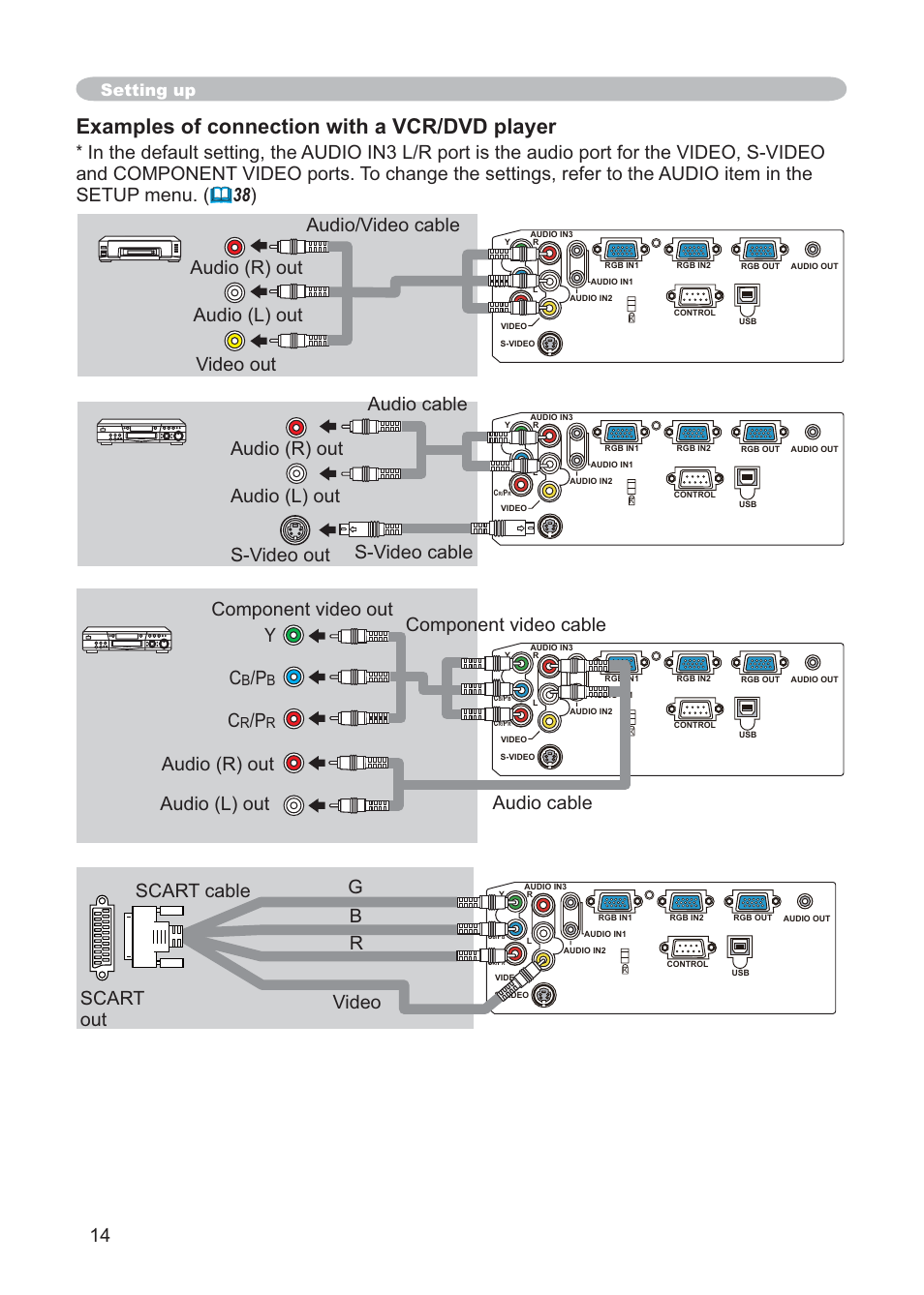 Examples of connection with a vcr/dvd player, Gscart cable scart out video b r, Setting up | Hitachi CP-X268AWF User Manual | Page 23 / 163