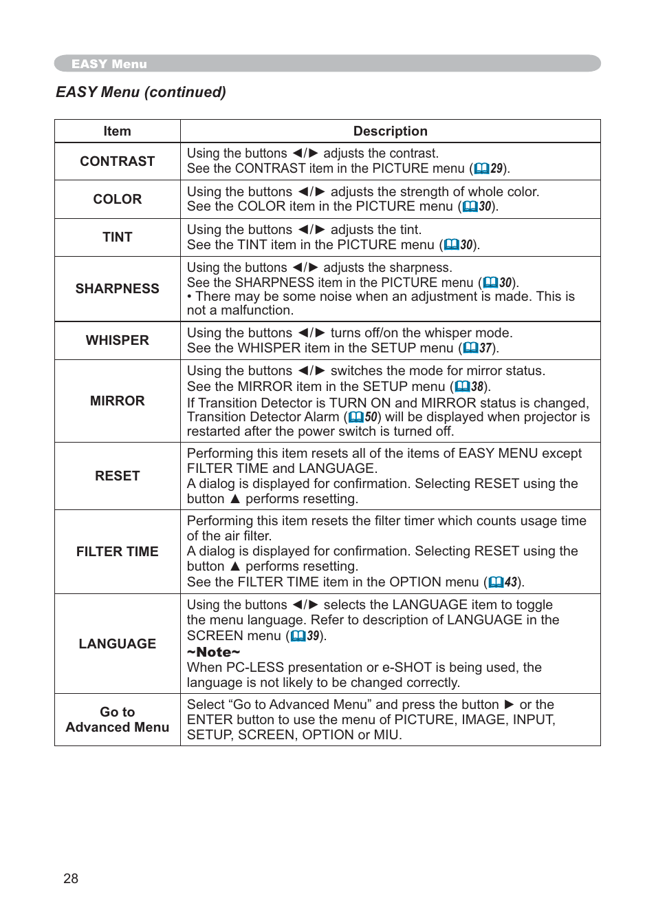 Hitachi CP-X268AWF User Manual | Page 37 / 163