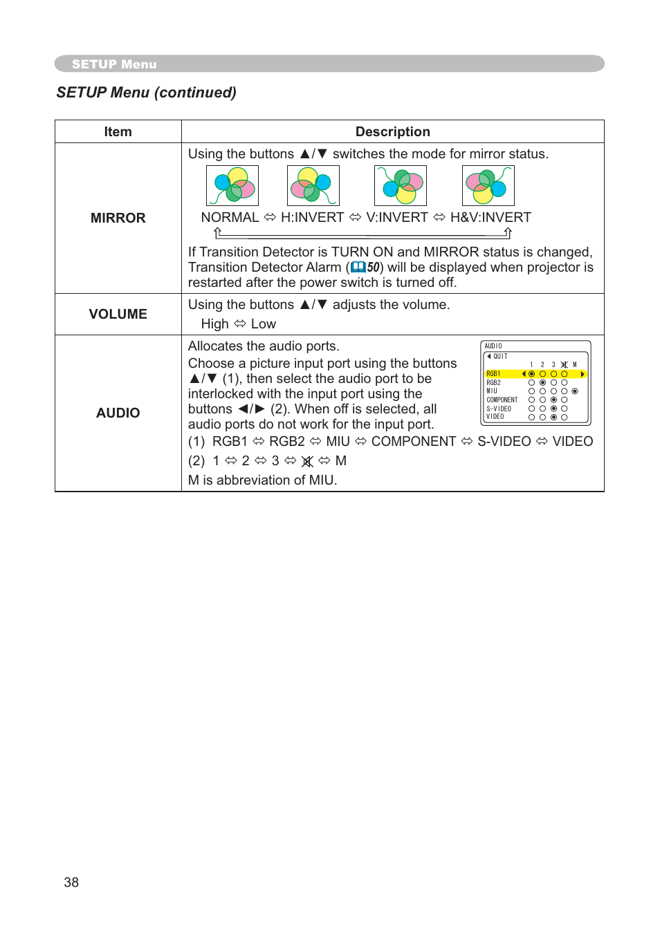 Setup menu (continued) | Hitachi CP-X268AWF User Manual | Page 47 / 163