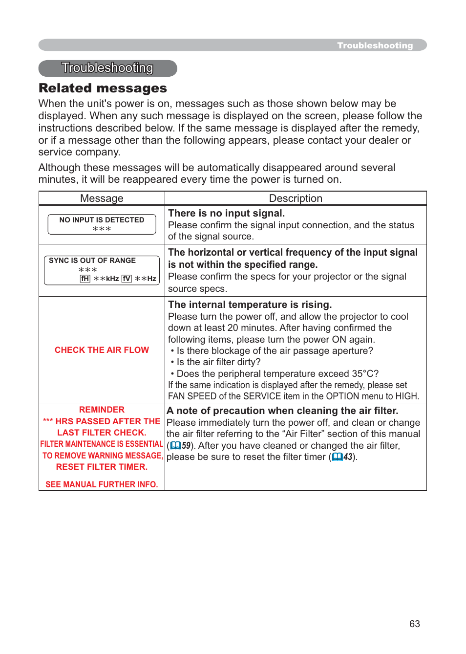 Related messages, Troubleshooting | Hitachi CP-X268AWF User Manual | Page 72 / 163