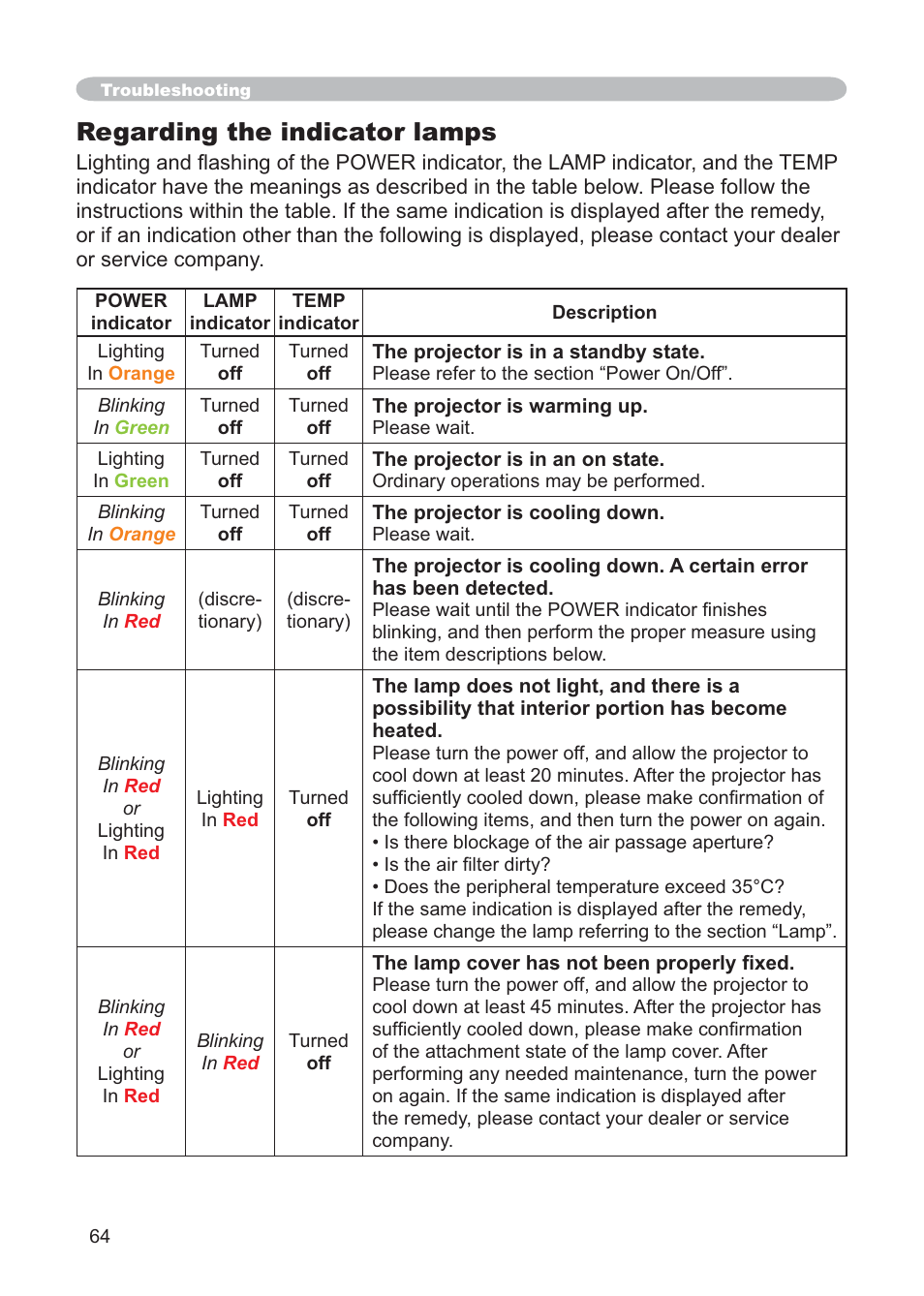 Regarding the indicator lamps | Hitachi CP-X268AWF User Manual | Page 73 / 163
