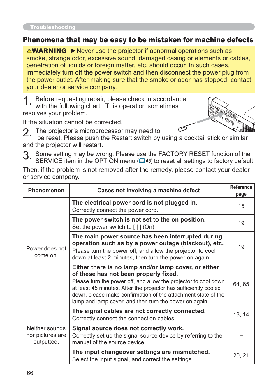 The electrical power cord is not plugged in, The power switch is not set to the on position, The signal cables are not correctly connected | Signal source does not correctly work, The input changeover settings are mismatched, Correctly connect the power cord. 15, Set the power switch to [ | ] (on). 19, Correctly connect the connection cables. 13, 14 | Hitachi CP-X268AWF User Manual | Page 75 / 163