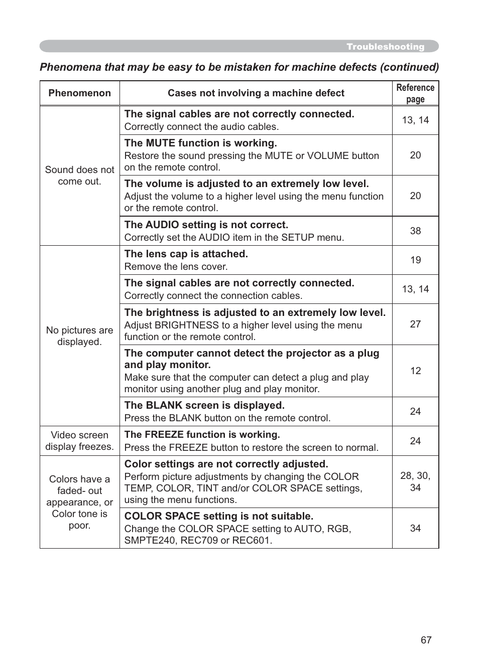 Hitachi CP-X268AWF User Manual | Page 76 / 163