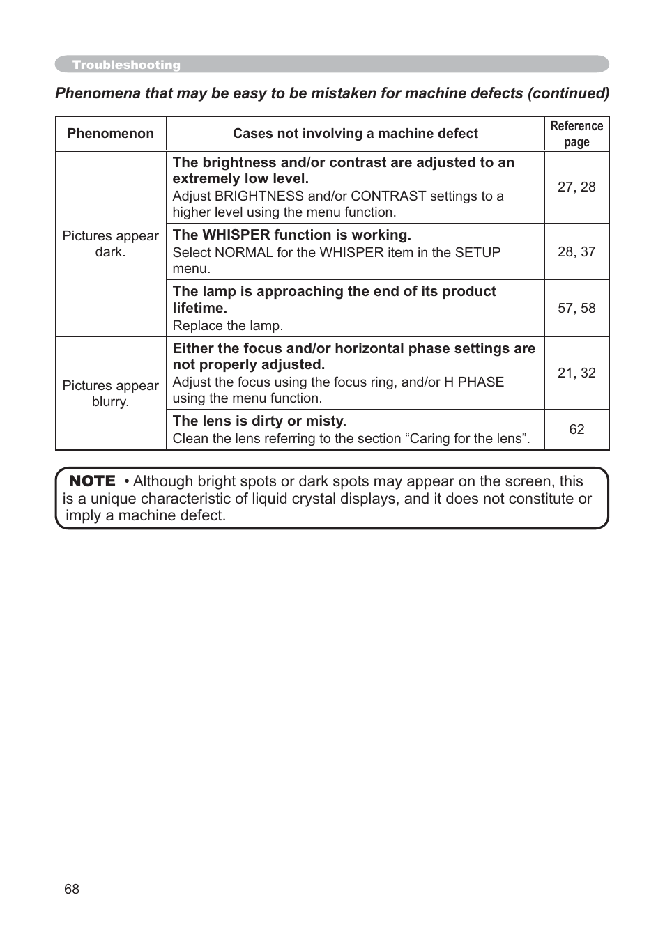 Hitachi CP-X268AWF User Manual | Page 77 / 163