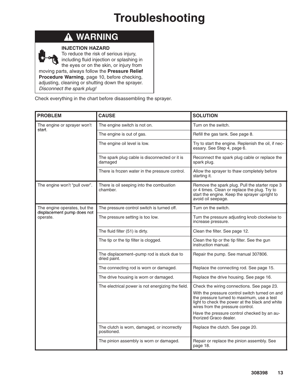 Troubleshooting, Warning | Hitachi GM7000 231327 User Manual | Page 13 / 36