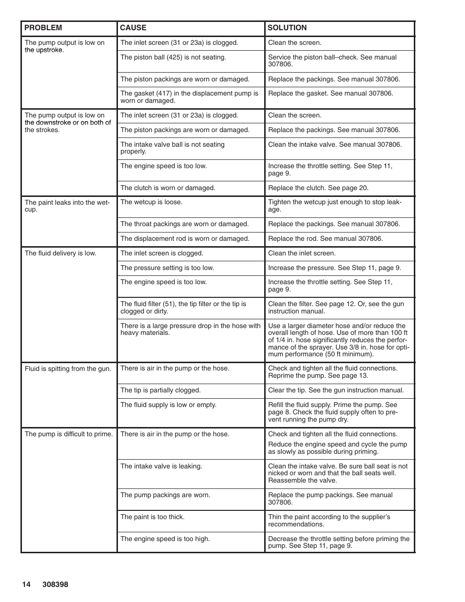 Hitachi GM7000 231327 User Manual | Page 14 / 36