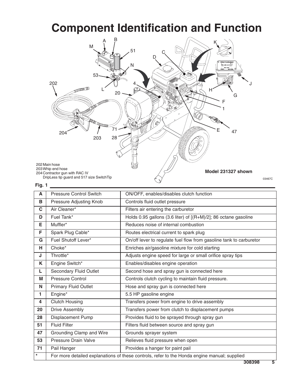 Component identification and function | Hitachi GM7000 231327 User Manual | Page 5 / 36