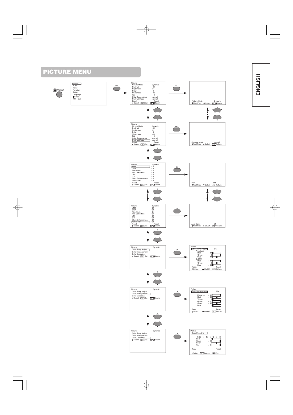 Picture menu, English | Hitachi 42PD5000 User Manual | Page 35 / 76