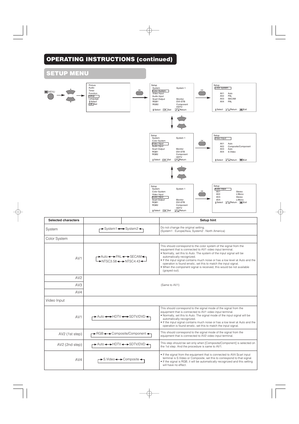 Operating instructions (continued) setup menu | Hitachi 42PD5000 User Manual | Page 38 / 76