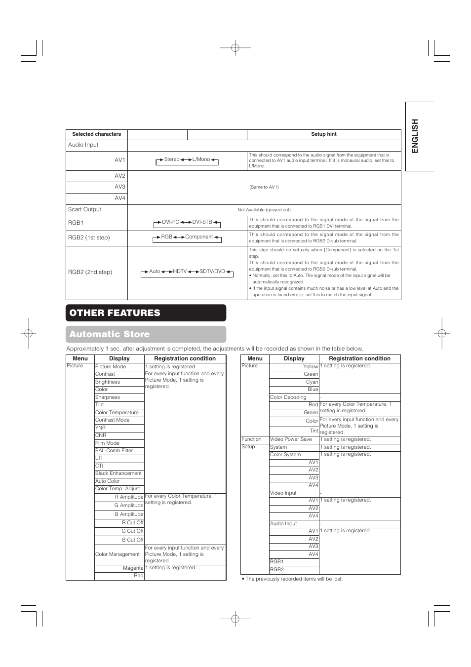 Other features automatic store, English | Hitachi 42PD5000 User Manual | Page 39 / 76