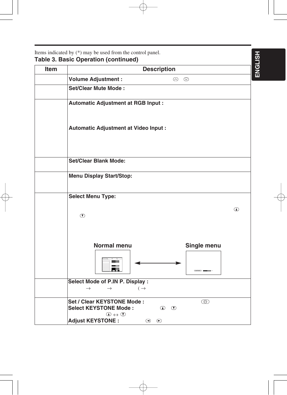 Hitachi CP-SX5500W User Manual | Page 12 / 39