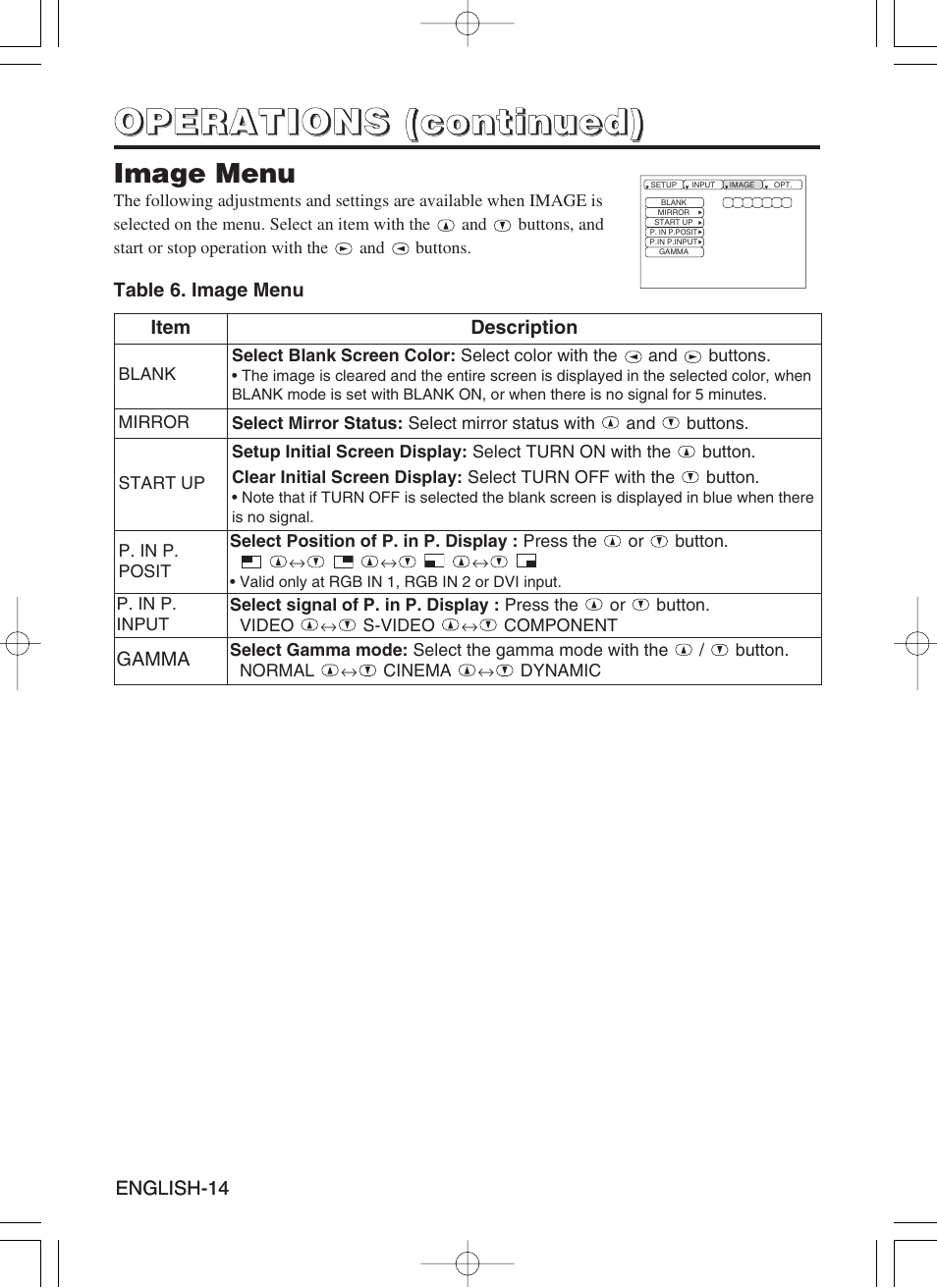 Hitachi CP-SX5500W User Manual | Page 15 / 39