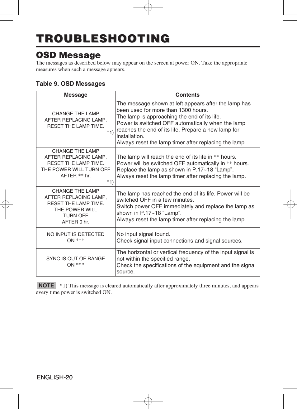 Troubleshooting, Osd message | Hitachi CP-SX5500W User Manual | Page 21 / 39