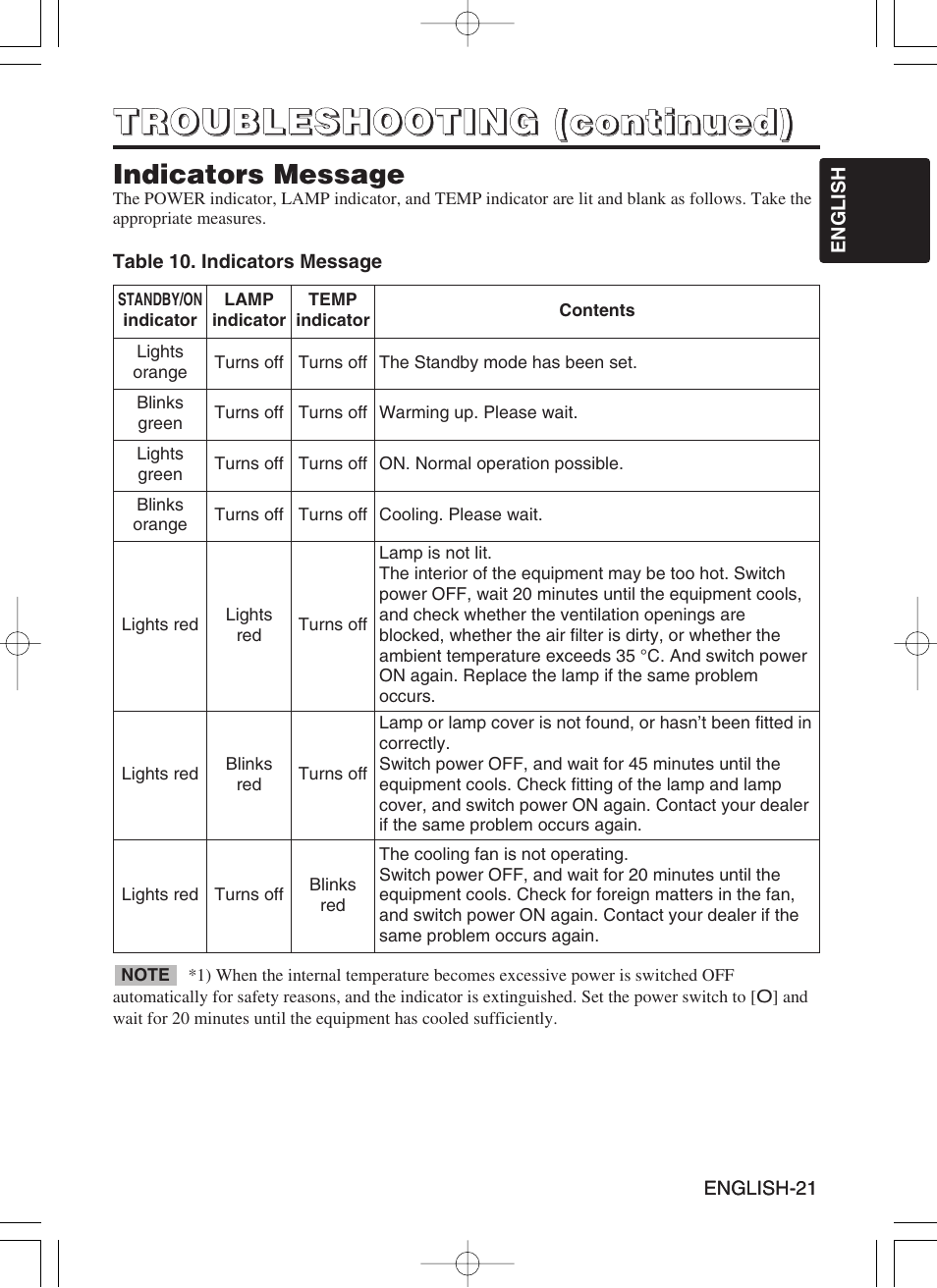 Hitachi CP-SX5500W User Manual | Page 22 / 39