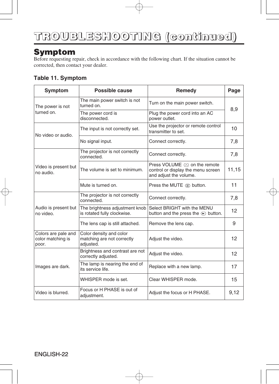 Hitachi CP-SX5500W User Manual | Page 23 / 39