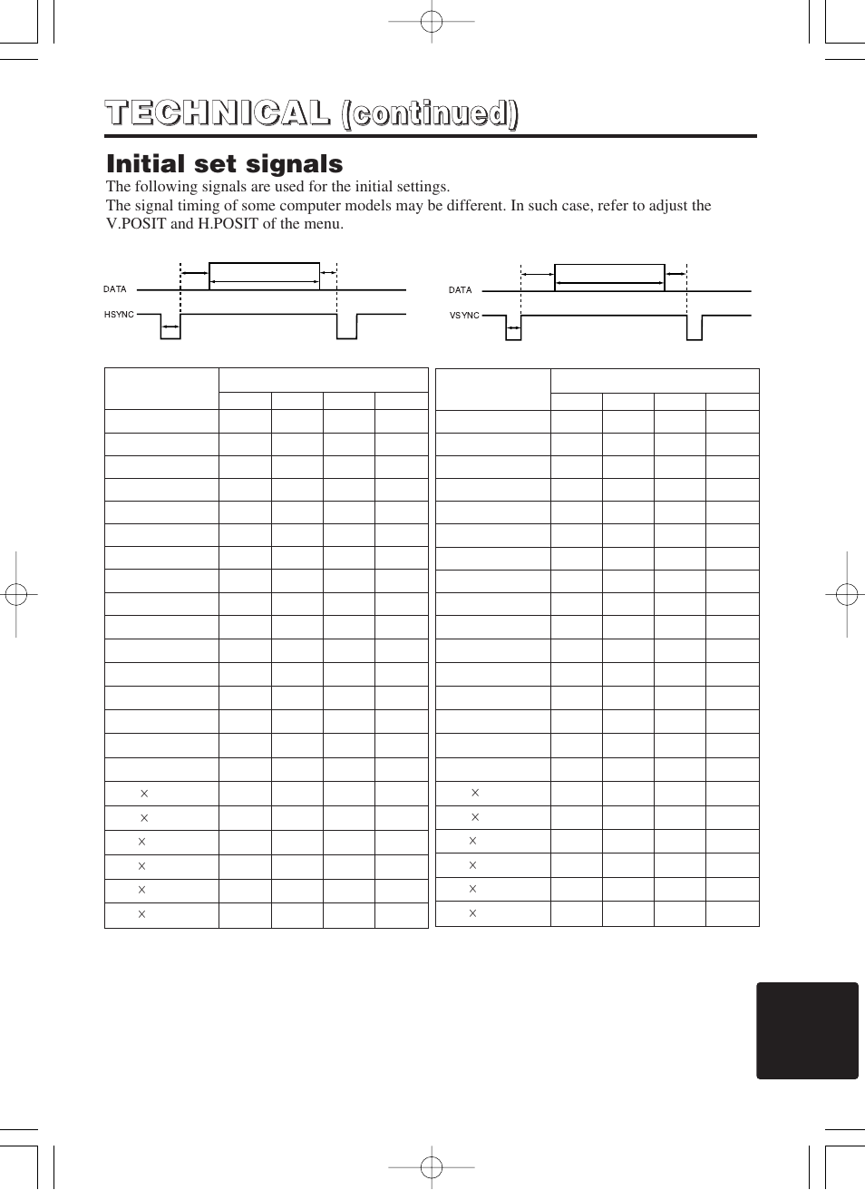 Initial set signals | Hitachi CP-SX5500W User Manual | Page 28 / 39