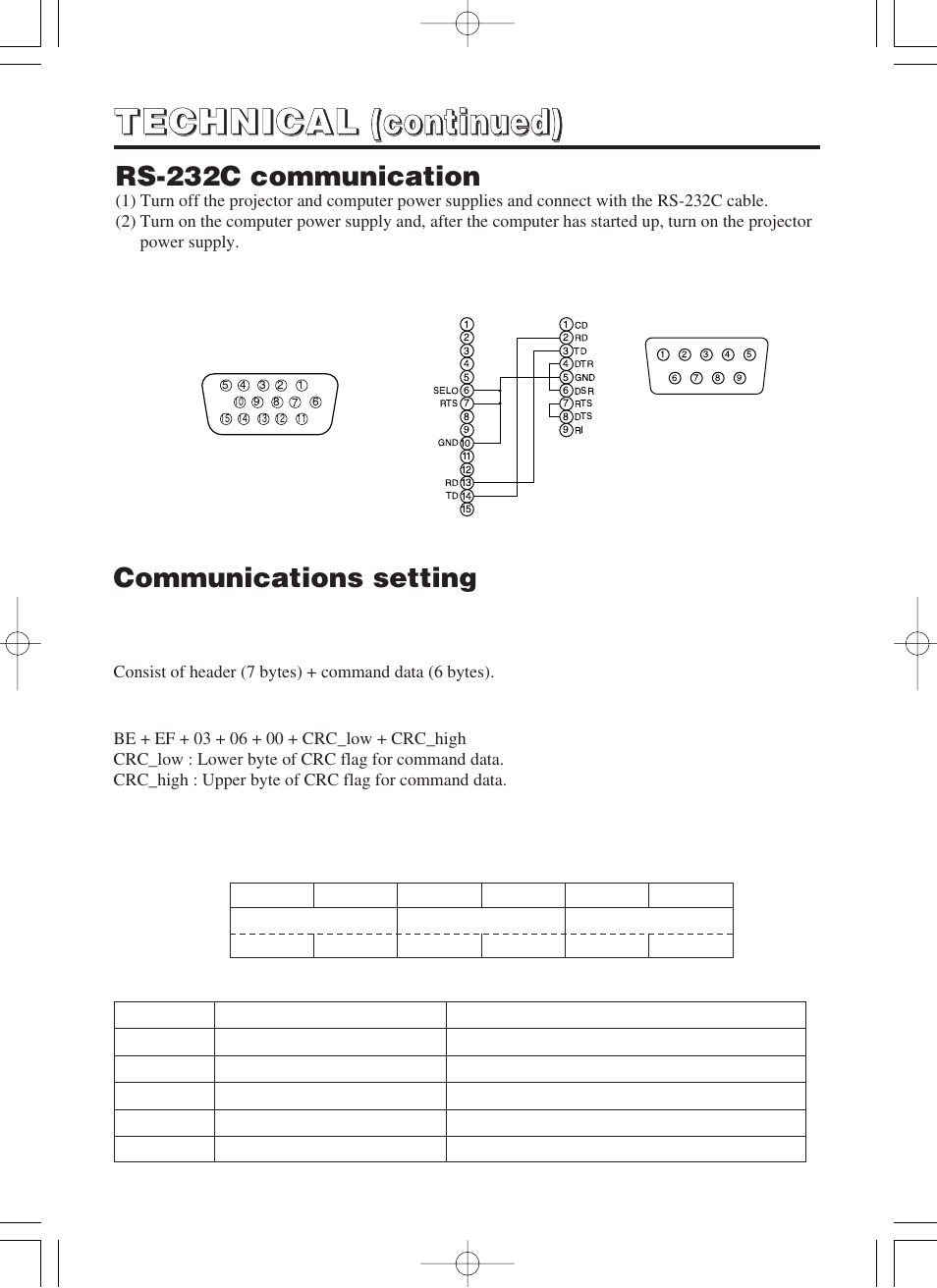 Rs-232c communication, Communications setting | Hitachi CP-SX5500W User Manual | Page 31 / 39