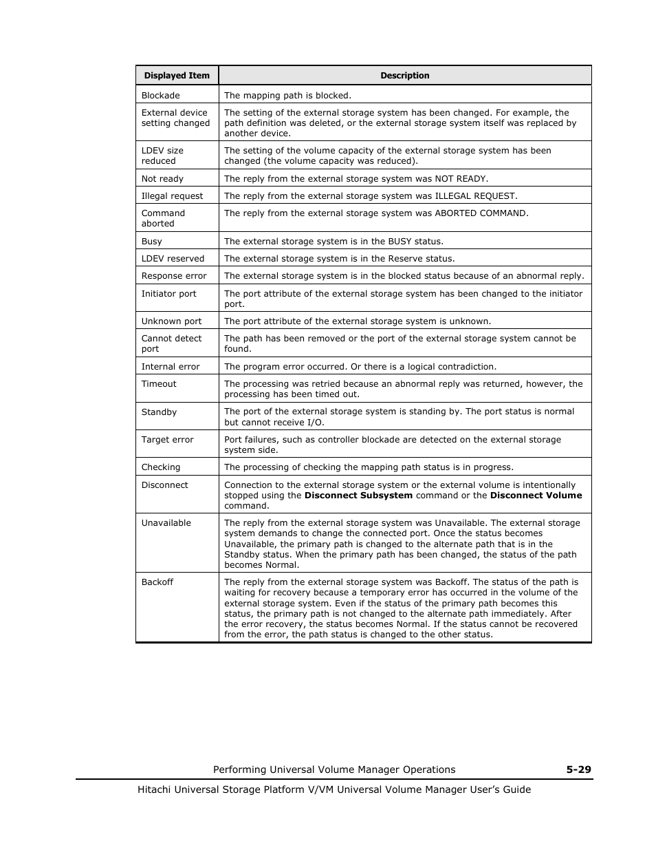 Hitachi MK-96RD626-07 User Manual | Page 121 / 205
