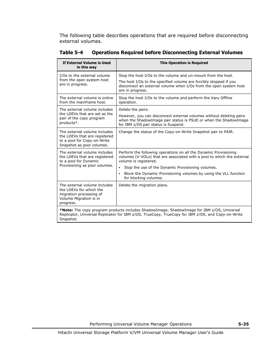 Table 5-4 | Hitachi MK-96RD626-07 User Manual | Page 127 / 205