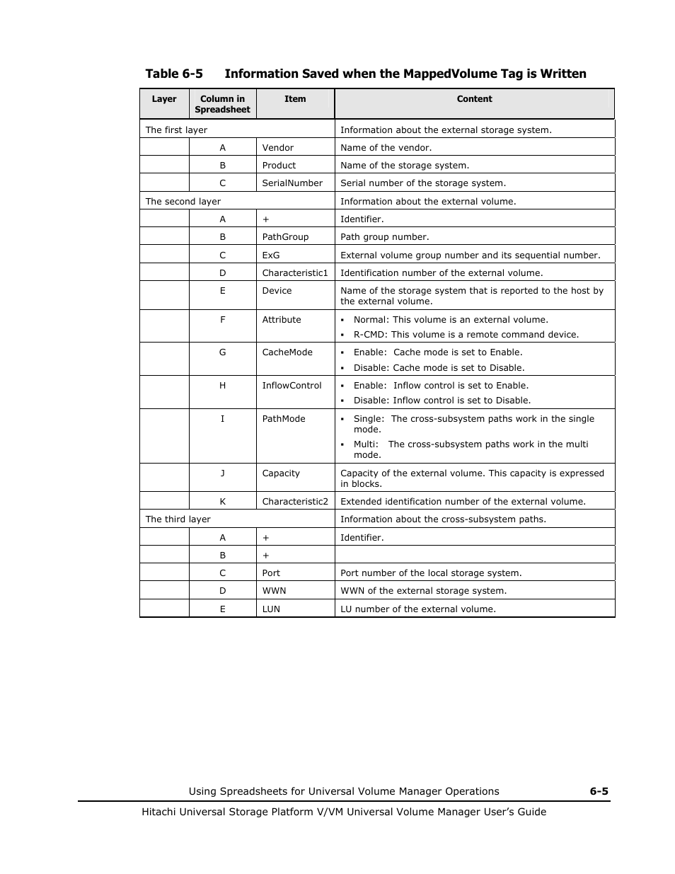 Table 6-5 | Hitachi MK-96RD626-07 User Manual | Page 145 / 205
