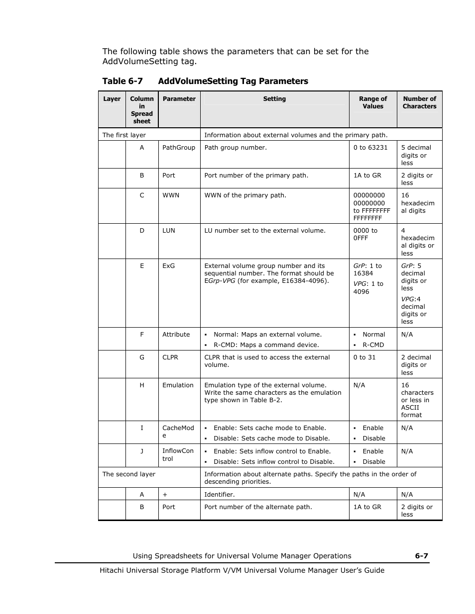 Table 6-7, Table 6-7 addvolumesetting tag parameters | Hitachi MK-96RD626-07 User Manual | Page 147 / 205