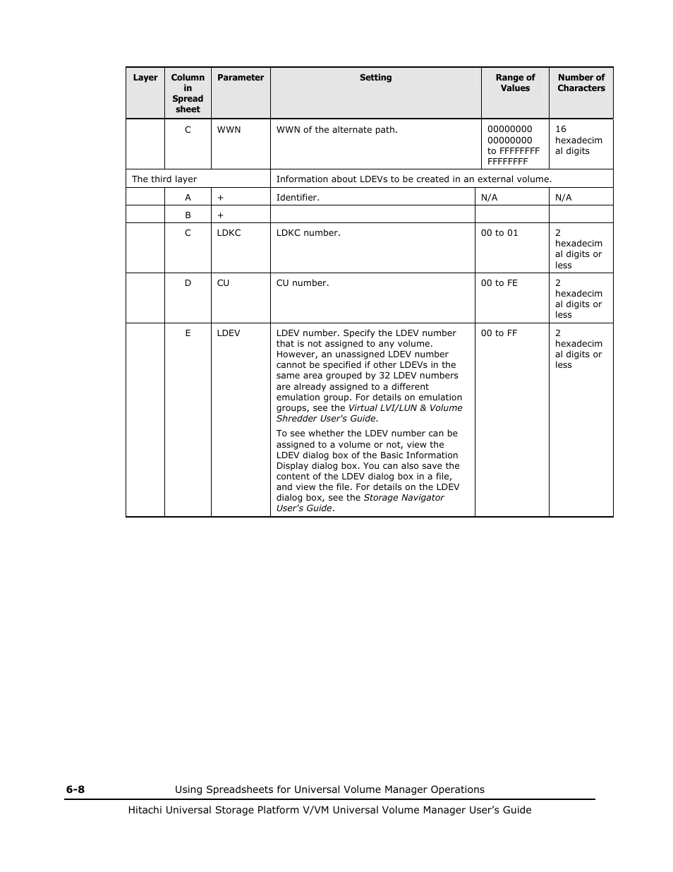 Hitachi MK-96RD626-07 User Manual | Page 148 / 205