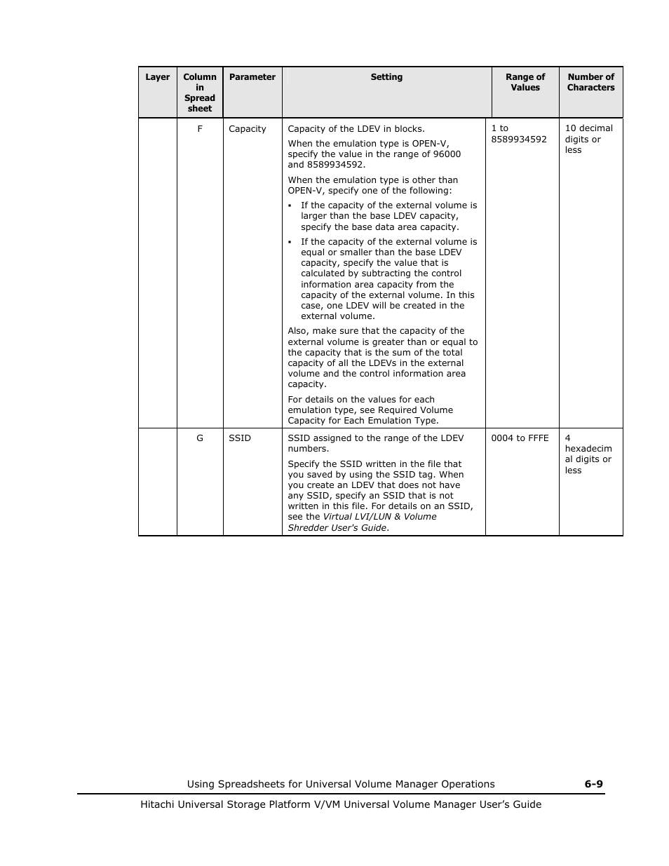 Hitachi MK-96RD626-07 User Manual | Page 149 / 205