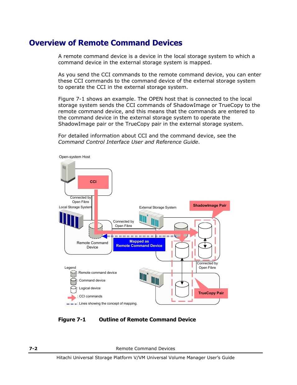 Overview of remote command devices, Overview of remote command devices -2, Before using spreadsheets | Figure 7-1 outline of remote command device | Hitachi MK-96RD626-07 User Manual | Page 152 / 205