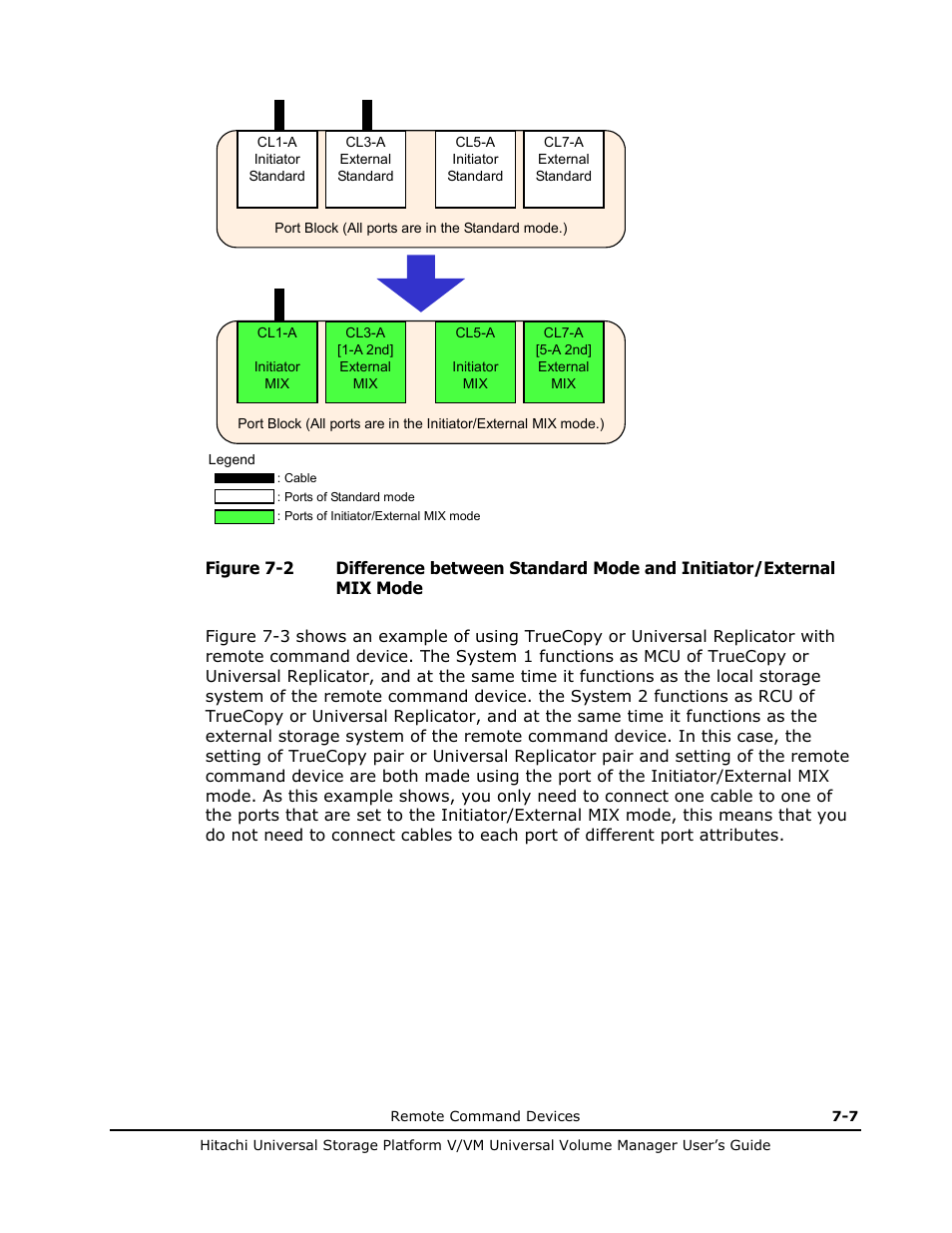 Figure 7-2 | Hitachi MK-96RD626-07 User Manual | Page 157 / 205