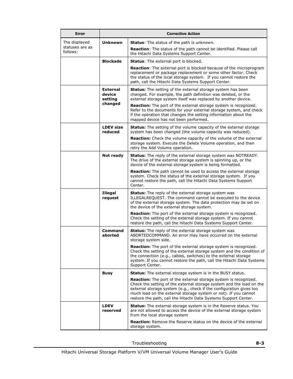 Hitachi MK-96RD626-07 User Manual | Page 163 / 205