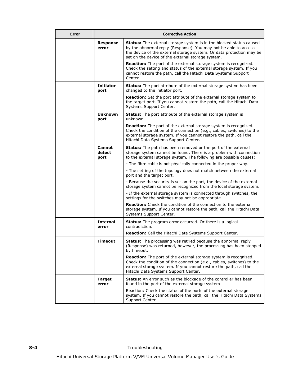 Hitachi MK-96RD626-07 User Manual | Page 164 / 205