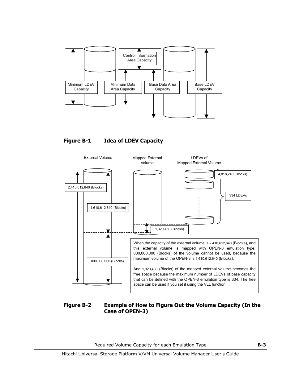 Figure b-1, Figure b-2, Figure b-1 idea of ldev capacity | Hitachi MK-96RD626-07 User Manual | Page 189 / 205