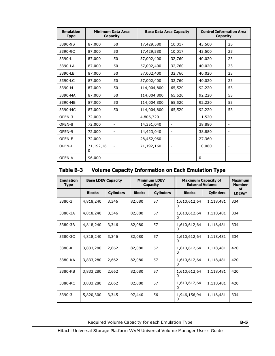 Table b-3 | Hitachi MK-96RD626-07 User Manual | Page 191 / 205