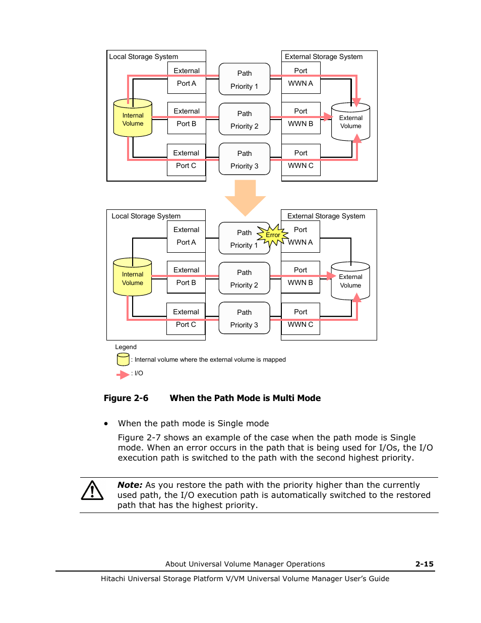 When the path mode is single mode, Figure 2-6 | Hitachi MK-96RD626-07 User Manual | Page 35 / 205