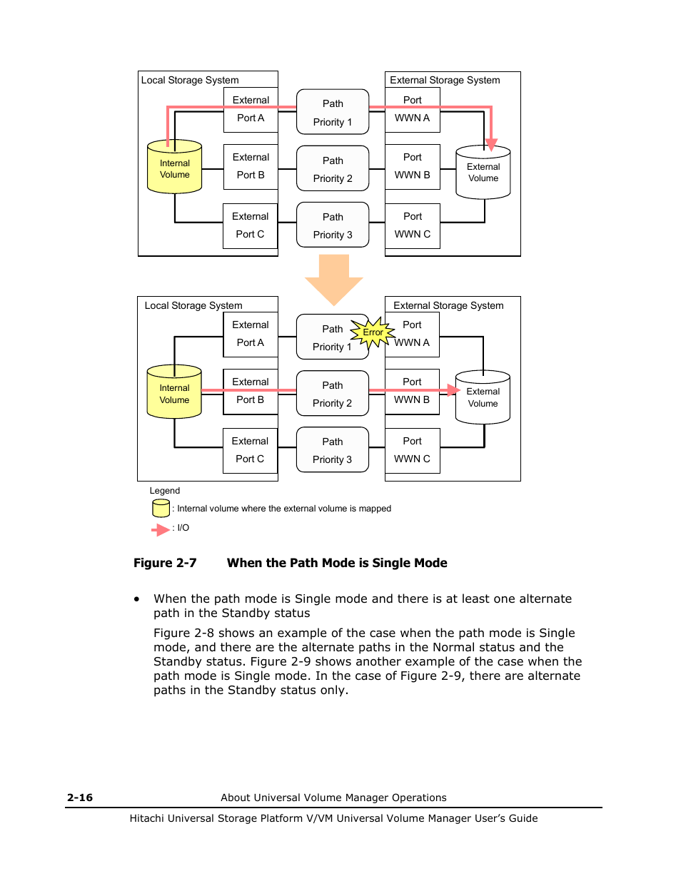 Path in the standby status | Hitachi MK-96RD626-07 User Manual | Page 36 / 205