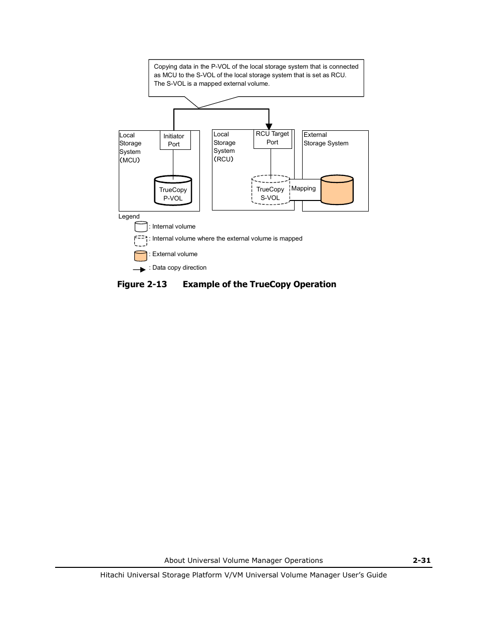 Figure 2-13 example of the truecopy operation | Hitachi MK-96RD626-07 User Manual | Page 51 / 205