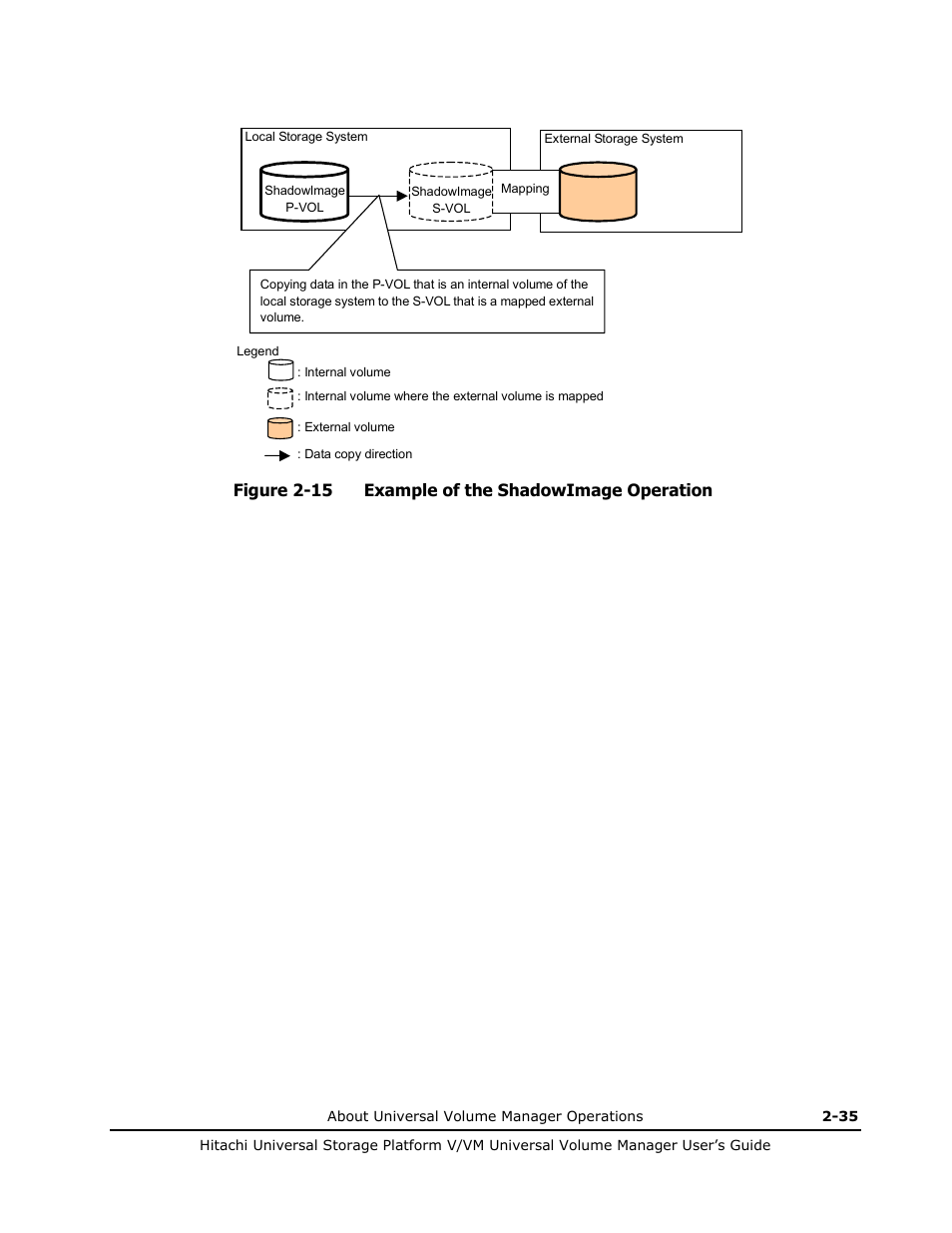 Figure 2-15 example of the shadowimage operation | Hitachi MK-96RD626-07 User Manual | Page 55 / 205