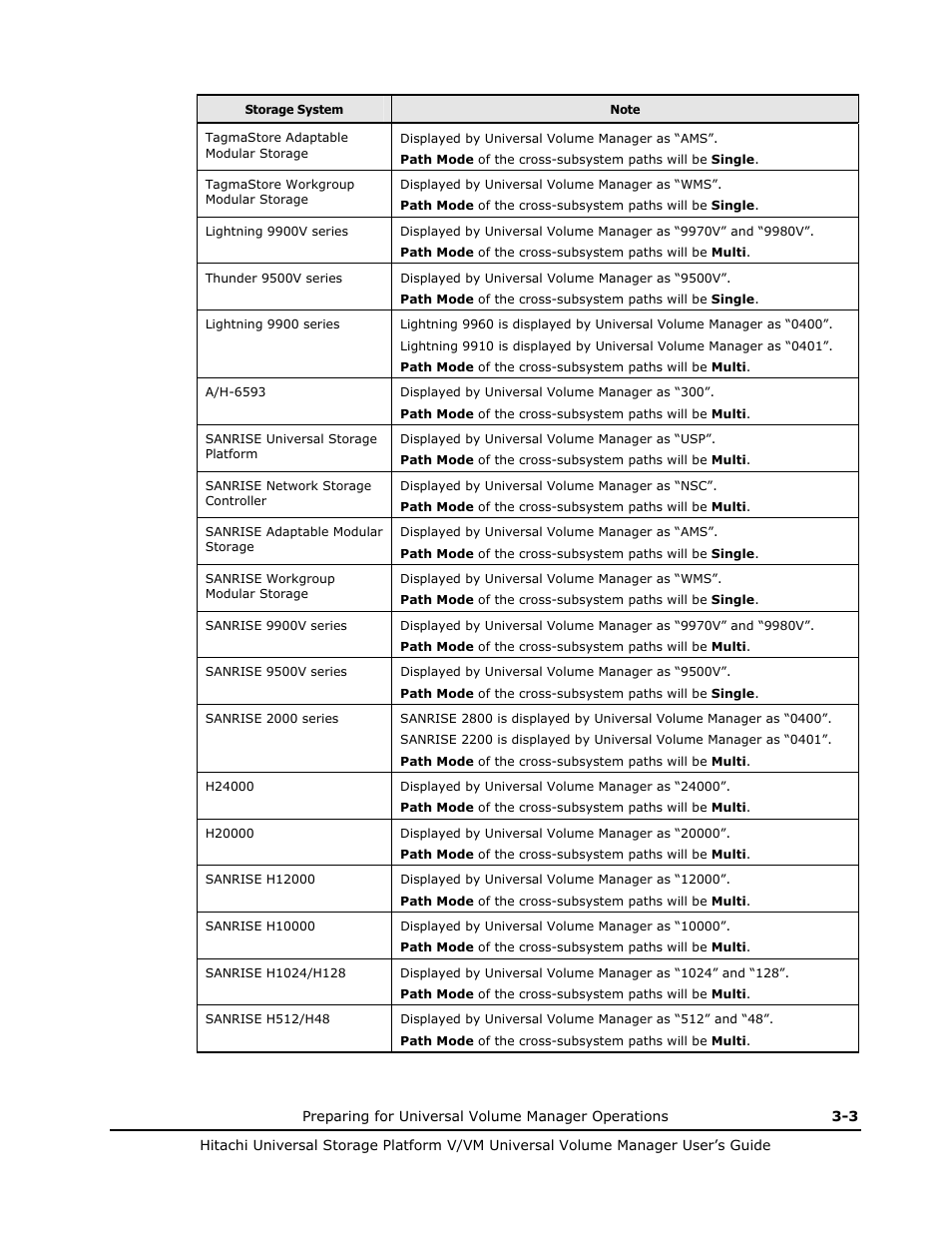 Hitachi MK-96RD626-07 User Manual | Page 59 / 205