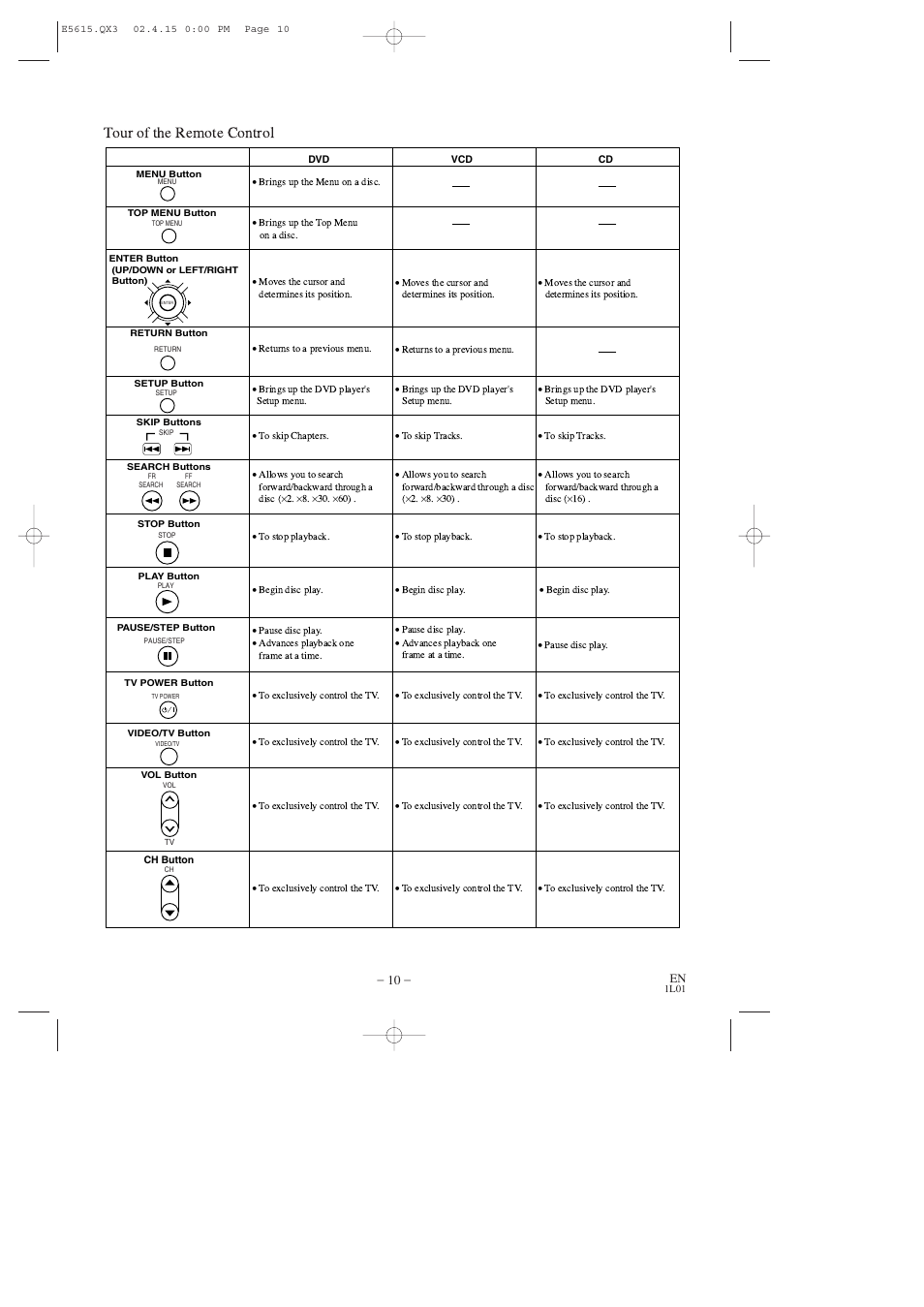 Tour of the remote control | Hitachi DVP725U User Manual | Page 10 / 104