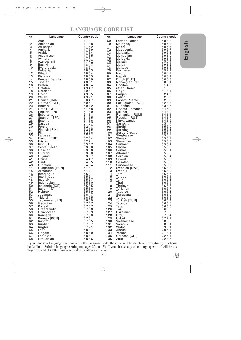 English language code list | Hitachi DVP725U User Manual | Page 29 / 104