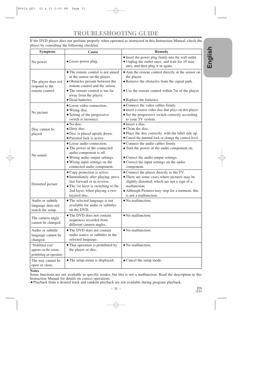 English, Troubleshooting guide | Hitachi DVP725U User Manual | Page 31 / 104