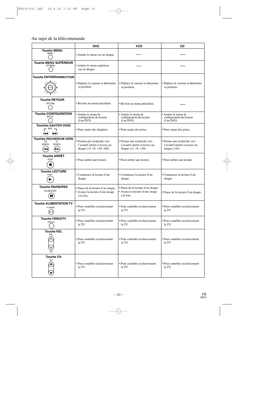 Au sujet de la télécommande | Hitachi DVP725U User Manual | Page 44 / 104