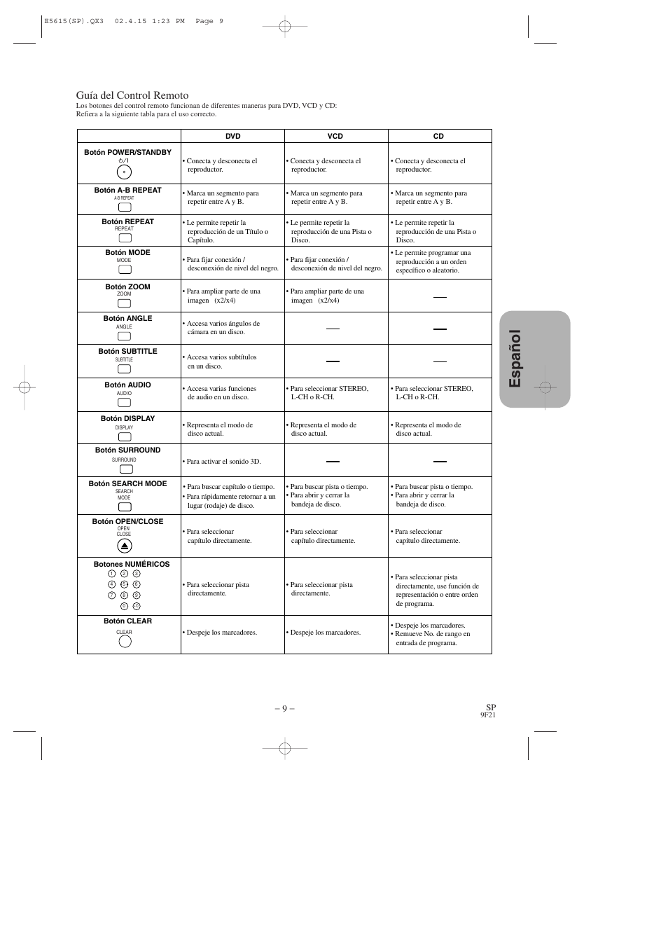 Espa ñ ol, Guía del control remoto | Hitachi DVP725U User Manual | Page 77 / 104