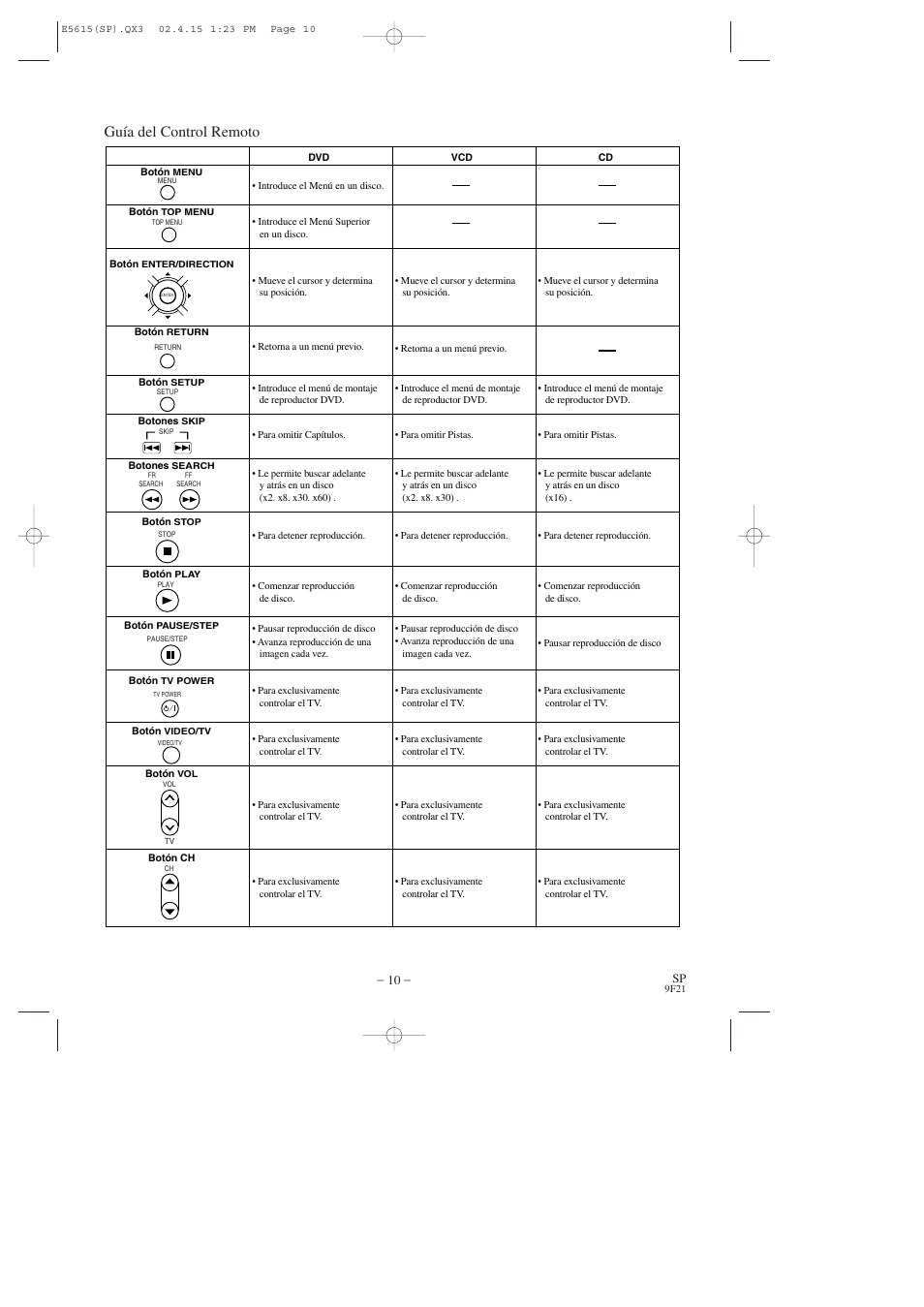 Guía del control remoto | Hitachi DVP725U User Manual | Page 78 / 104