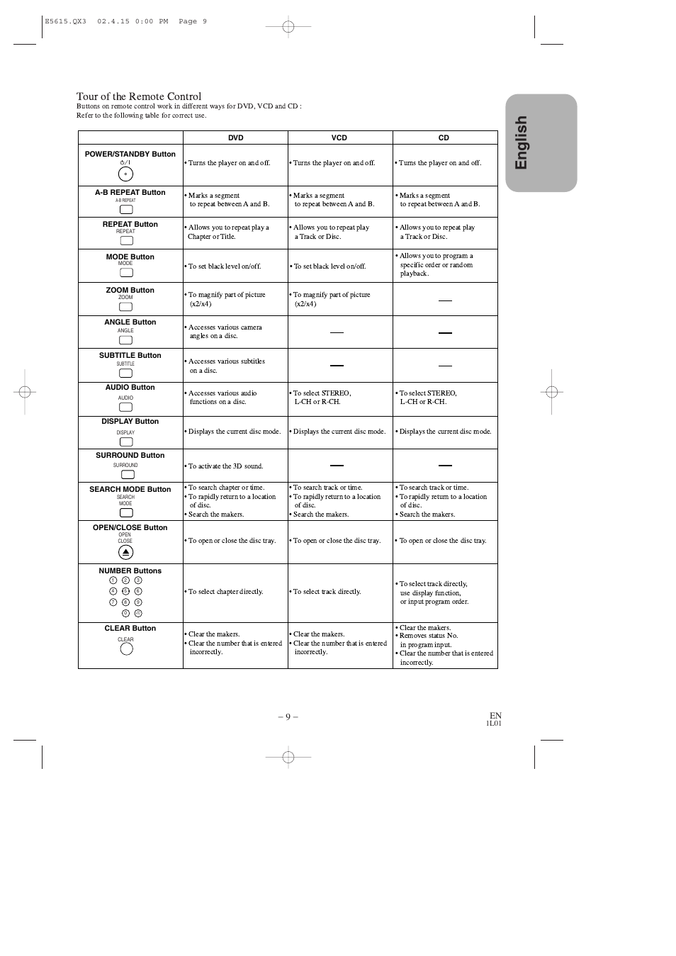 English, Tour of the remote control | Hitachi DVP725U User Manual | Page 9 / 104