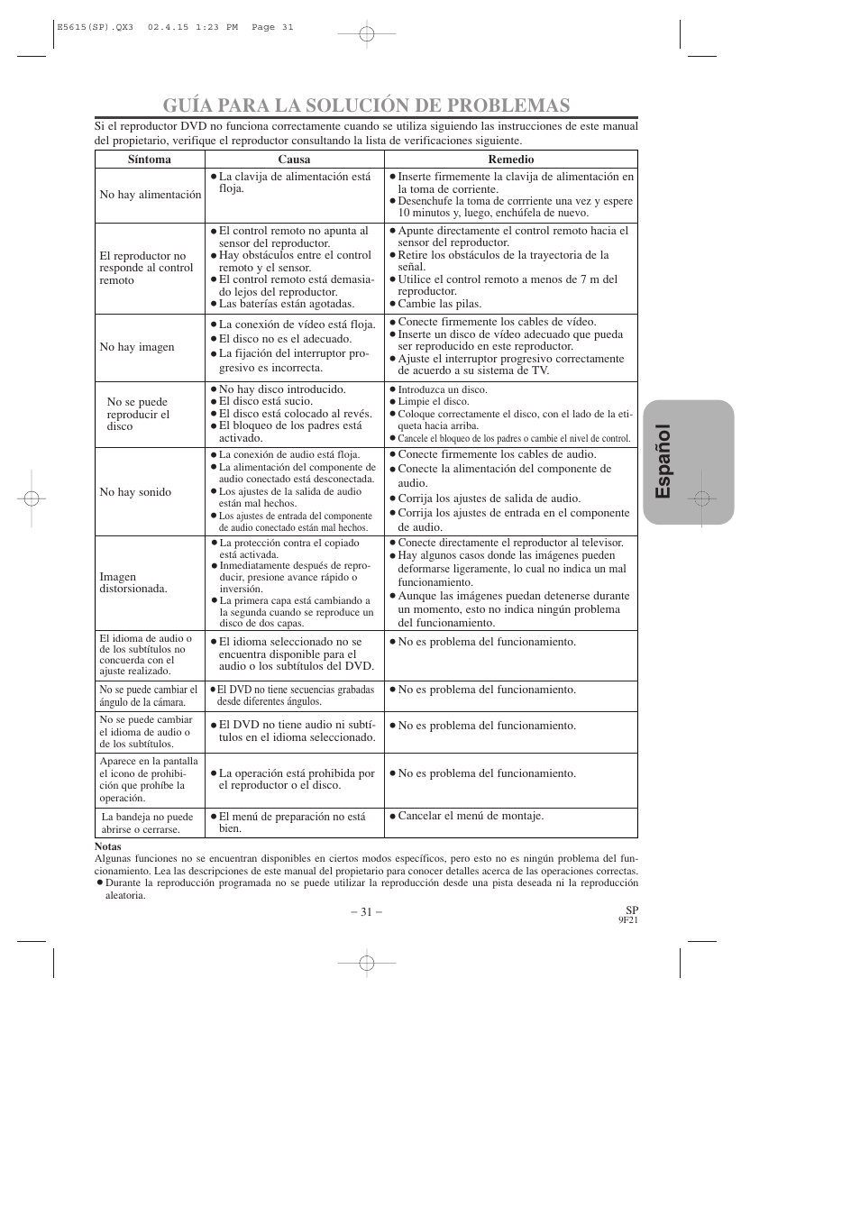 Espa ñ ol, Guía para la solución de problemas | Hitachi DVP725U User Manual | Page 99 / 104