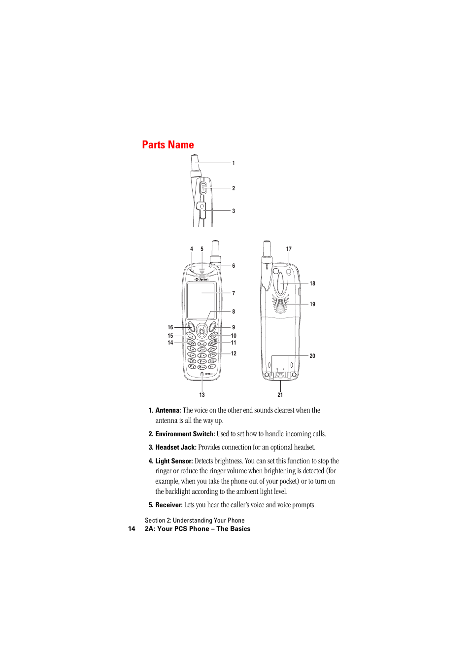 Parts name | Hitachi SINGLE-BAND PCS PHONE SH-P300 User Manual | Page 23 / 455